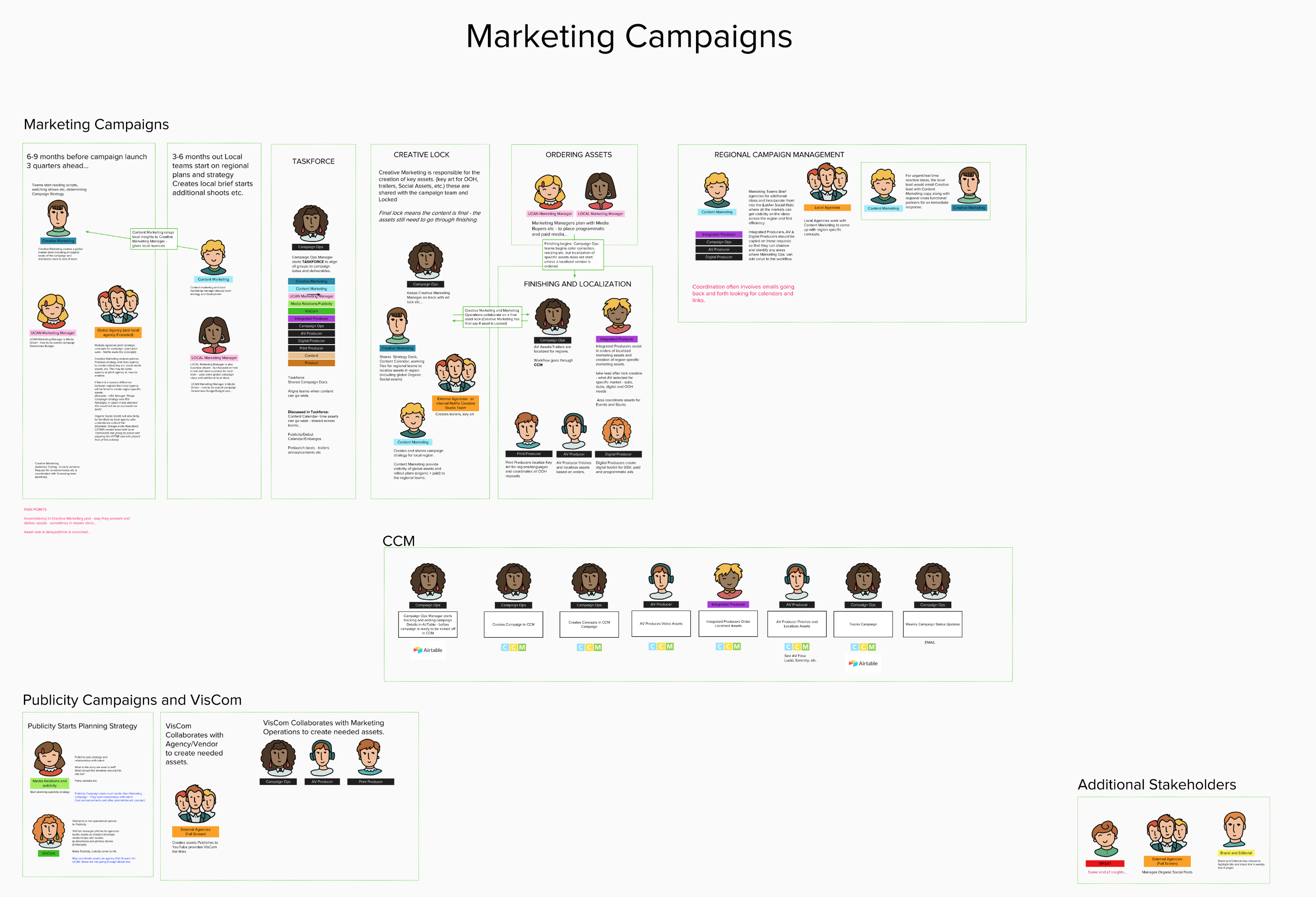 MarketingCampaigns